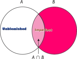Venn Diagram, Logic Sets - Intersection